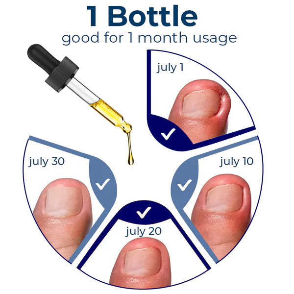 German ToenailPlus ¡Despídete del dolor y las uñas encarnadas!